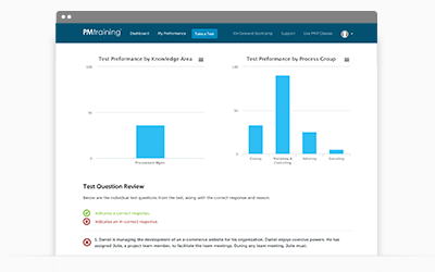 Latest PMI-PBA Test Blueprint