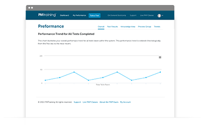 Latest PMI-PBA Exam Simulator