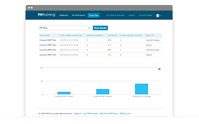 PMI-PBA Exam Dumps Demo